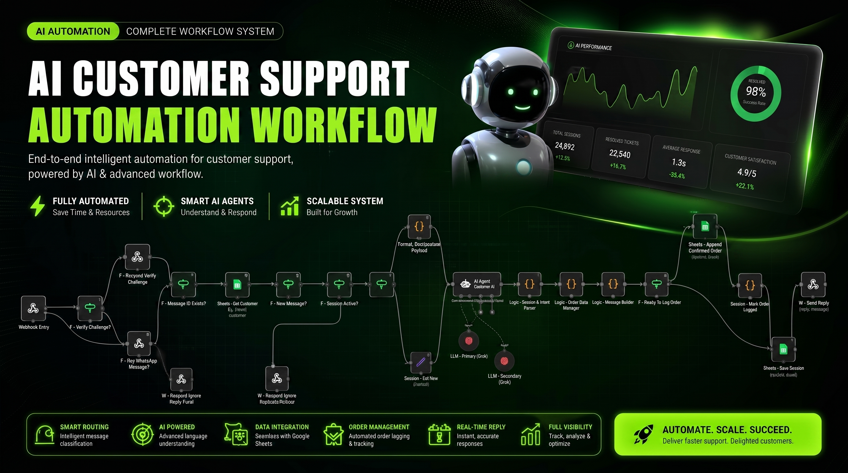 تصميم Workflow توضيحي لنظام ClientFlow AI